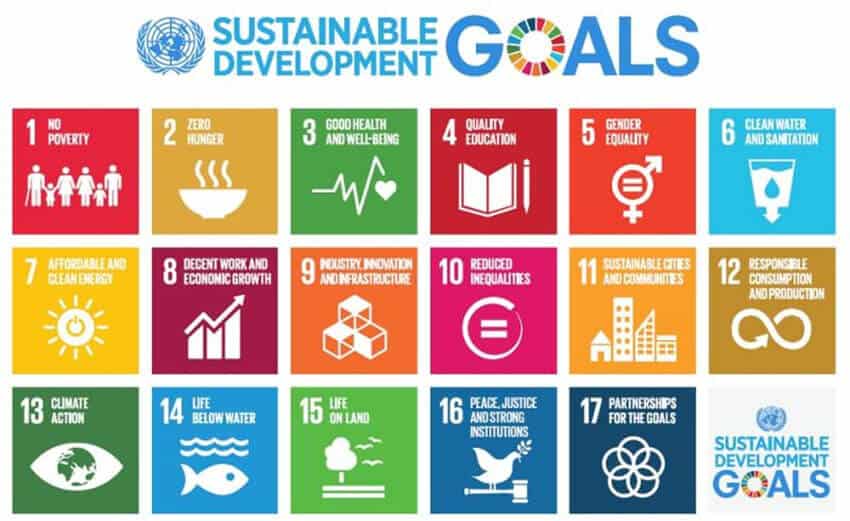 The goals of the U.N. 2030 Agenda for Sustainable Development.