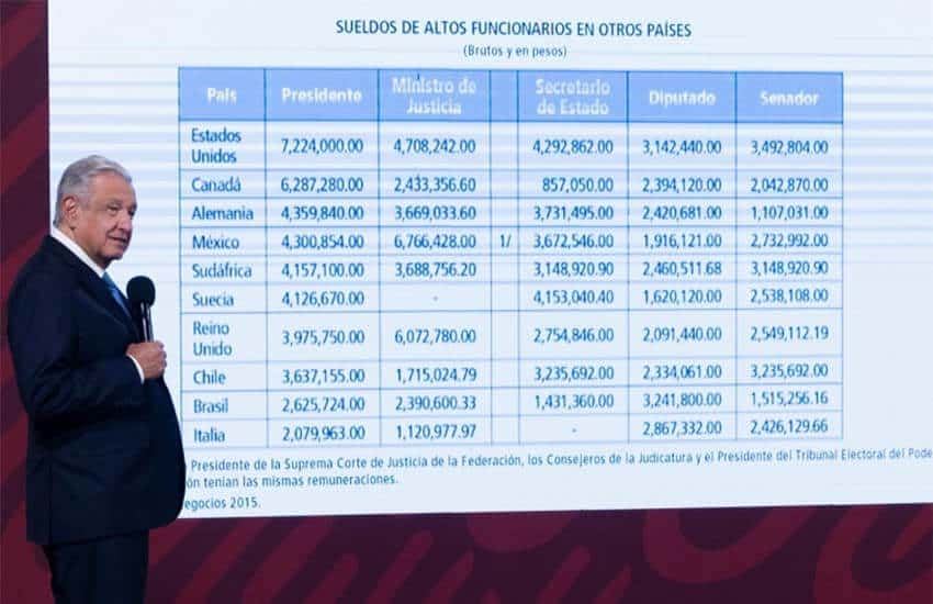 AMLO with chart of salaries of top civil servants in various countries