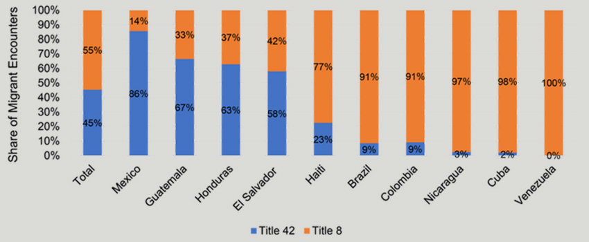 Migration Policy Institute Chart on migration