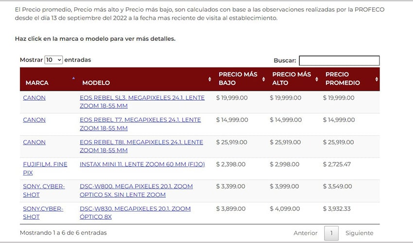 Profeco's Buen Fin guide to prices