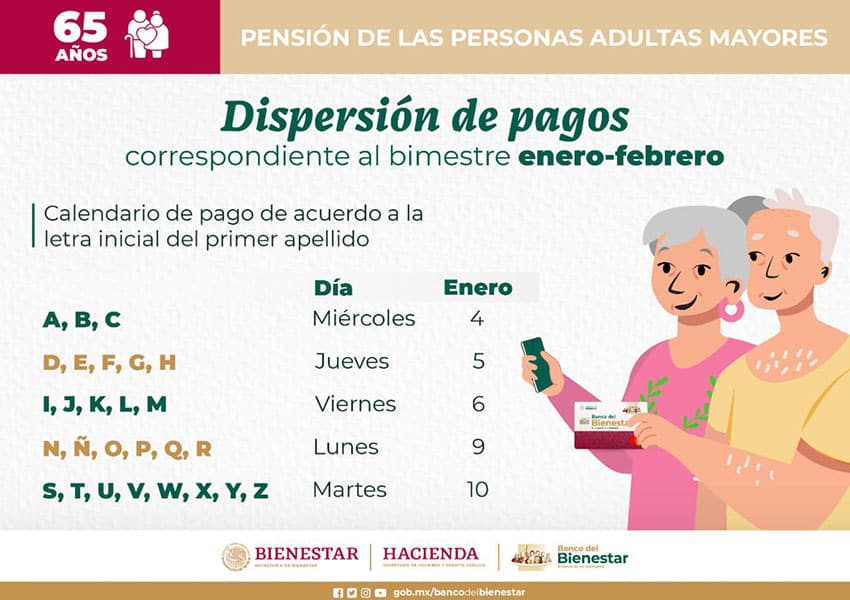 Schedule for Mexico's senior citizen pension payments in Mexico in January 2023