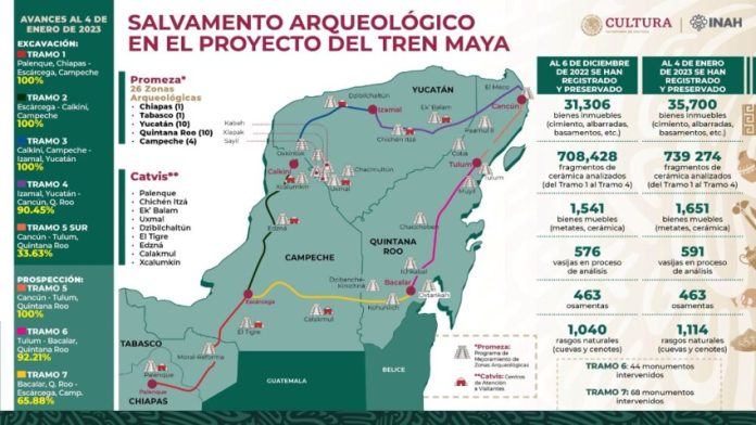 INAH to inspect Maya Train final sections as critics voice concerns