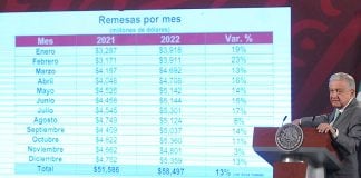 President Lopez Obrador discussing remittances to mexico