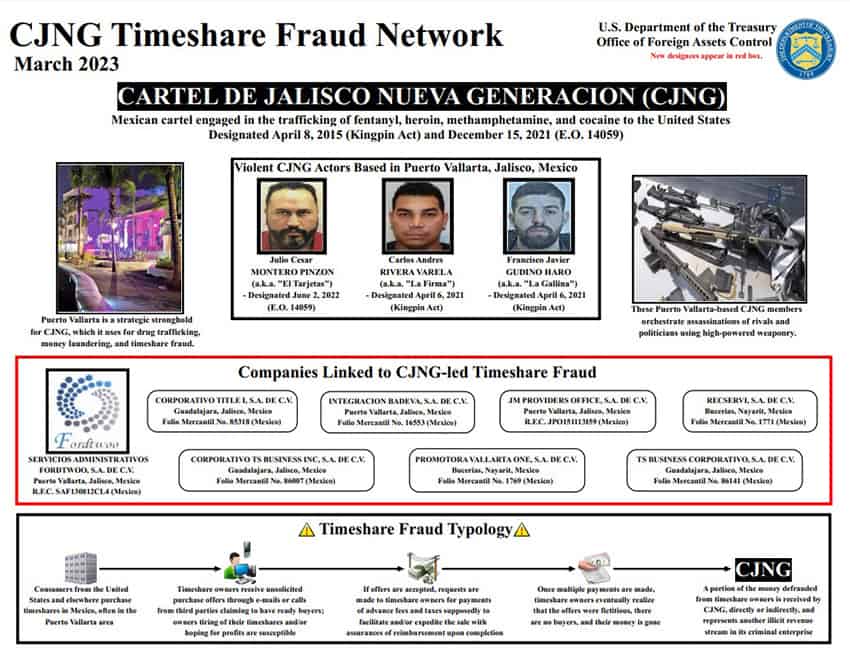 US Treasury Department chart of Mexican timeshare fraud network
