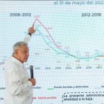 President López Obrador