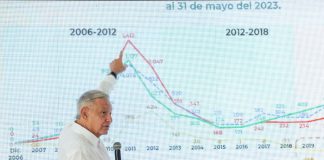 President López Obrador