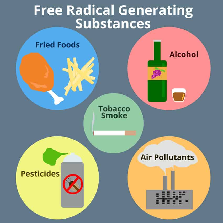 Free radicals causes