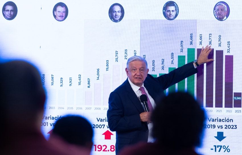 AMLO at Friday press conference