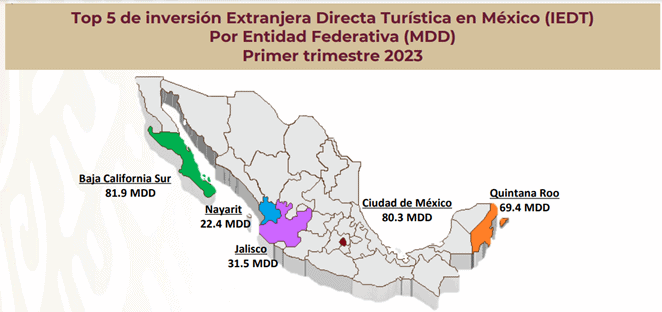 Sectur map graphic