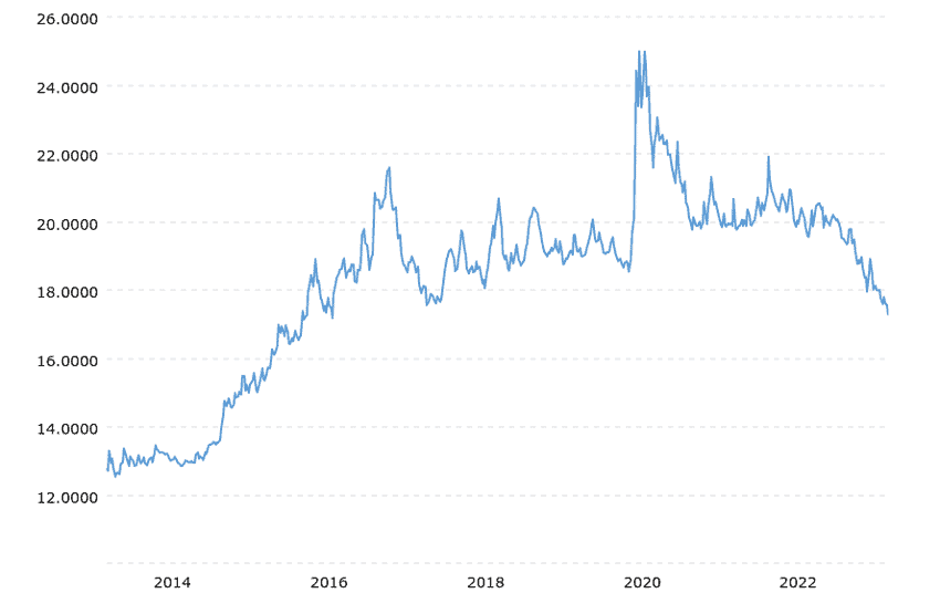 Us dollar deals to mexican peso