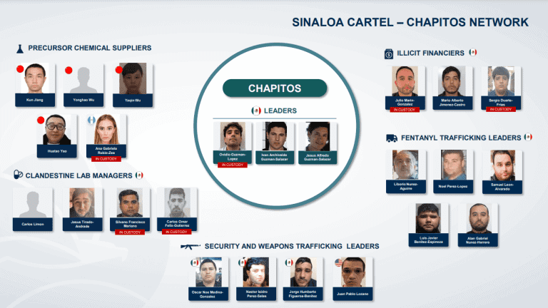 DEA chart on Sinaloa Cartel