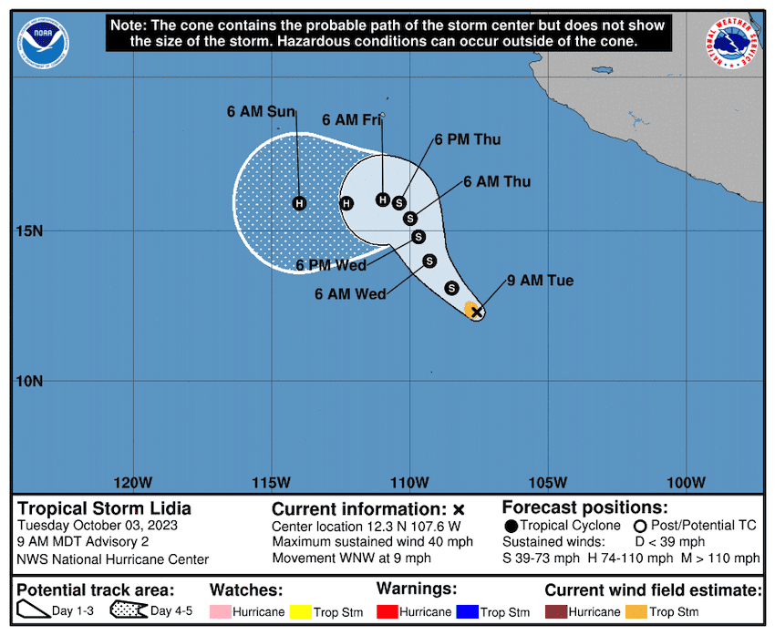 Previsión de Lidia