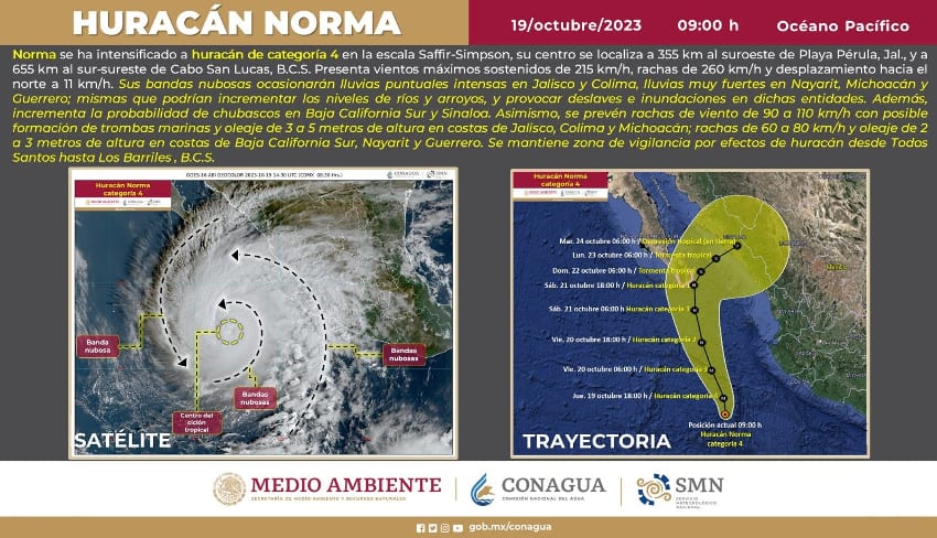 Hurricane Norma trajectory