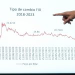 A hand points to a screen showing a exchange rate graph