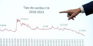 A hand points to a screen showing a exchange rate graph