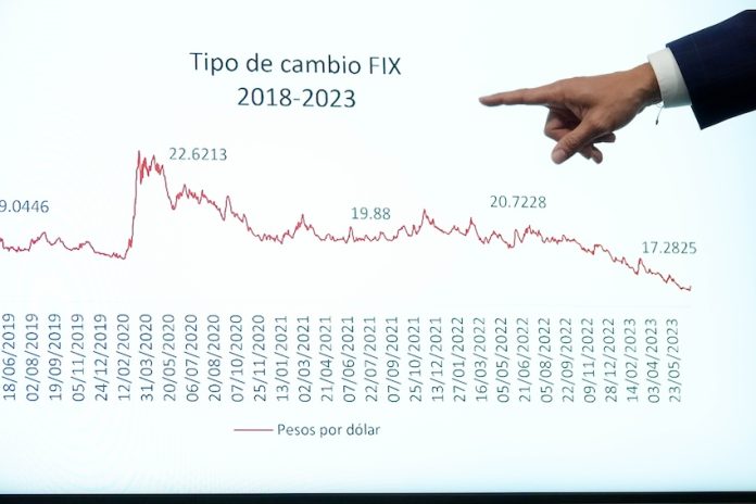 A hand points to a screen showing a exchange rate graph