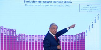 AMLO, in a business suit, points at a screen showing a bar chart of the minimum wage over the years