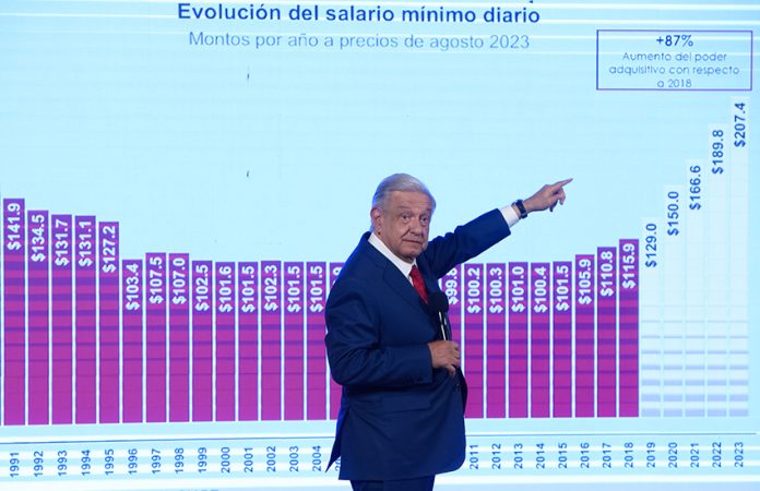 AMLO, in a business suit, points at a screen showing a bar chart of the minimum wage over the years