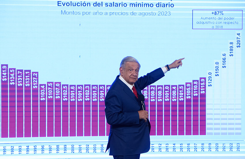 AMLO, en traje de negocios, señala una pantalla que muestra un gráfico de barras del salario mínimo a lo largo de los años.