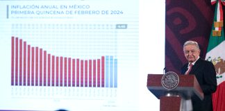 AMLO at the morning press conference discussing inflation