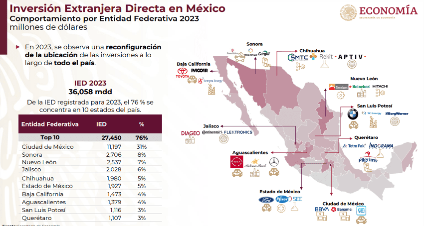 FDI by state of Mexico in Q4 2023