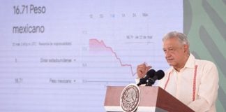 AMLO speaks at a podium, sharing a presentation on the Mexican peso