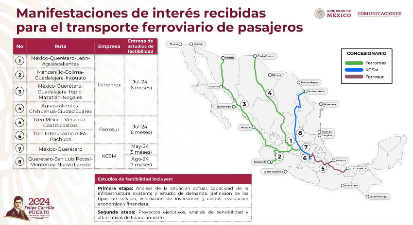 Map of proposed passenger service railways in Mexico