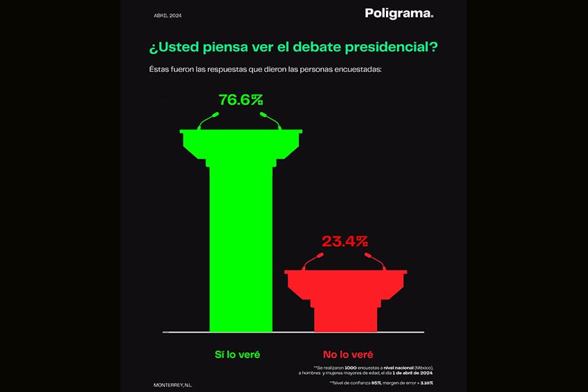 Poll graphic showing two red and green illustrations of podiums with poll result percentages underneath