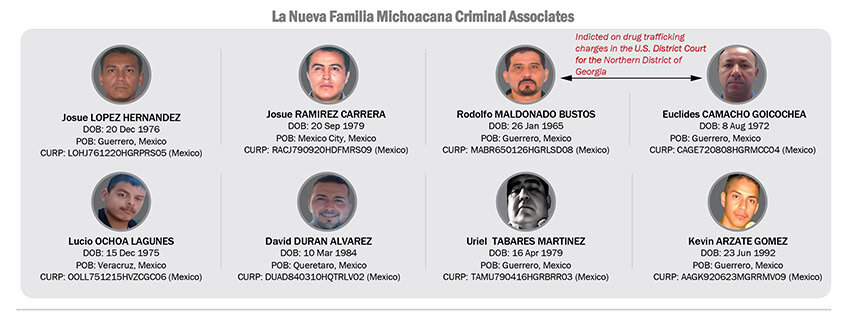 A chart showing eight sanctioned members of La Nueva Familia Michoacana