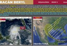 Hurricane Beryl's trajectory on Friday morning