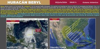 Hurricane Beryl's trajectory on Friday morning