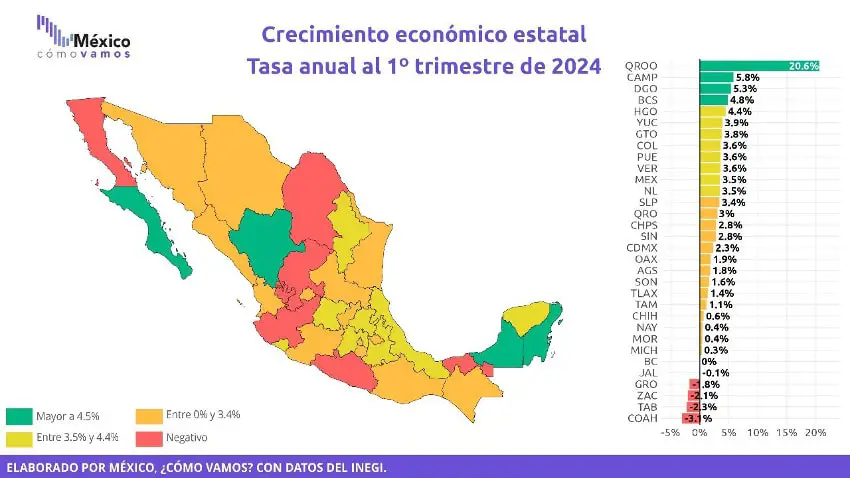 Map showing annual GDP growth by state in Mexico in Q1 2024