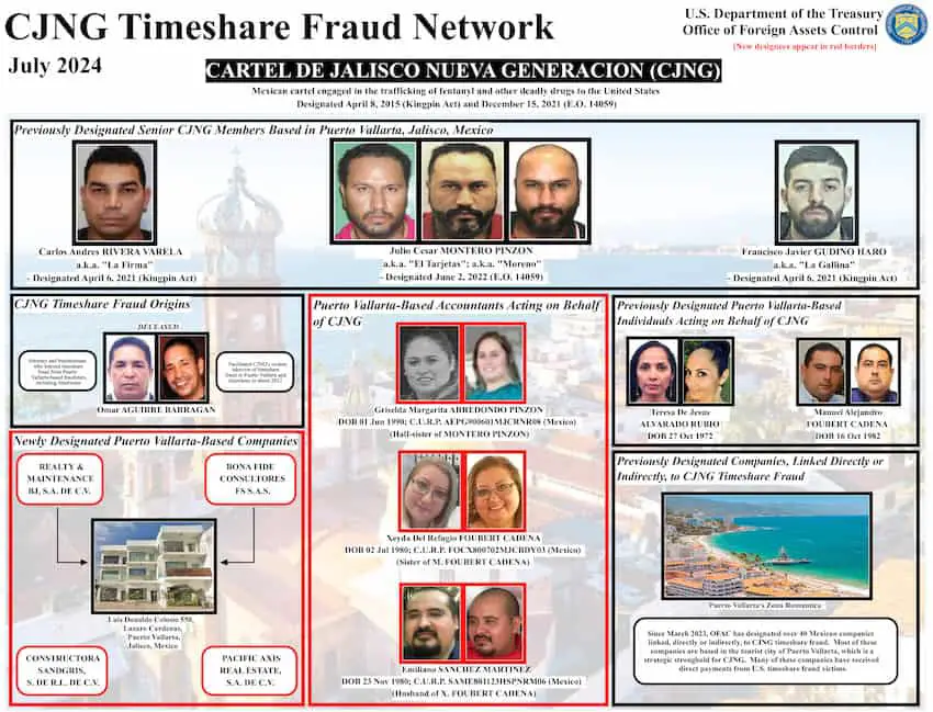 The operators are all connected to the New Generation Jalisco Cartel (CJNG), the mastermind behind the scheme. 