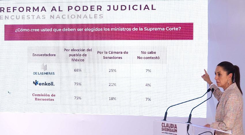 Claudia Sheinbaum señala una diapositiva que muestra las encuestas de reforma judicial