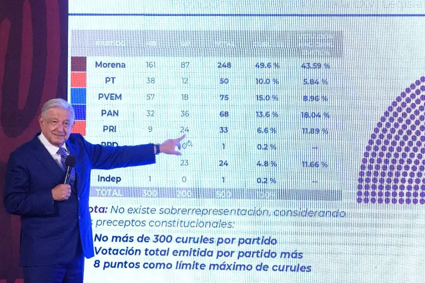 President López Obrador shows a slide