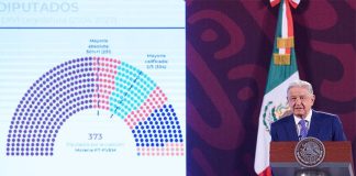 AMLO stands with a chart of Congress showing the Morena coalition's supermajority