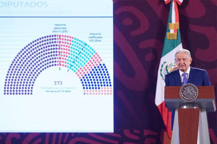 AMLO stands with a chart of Congress showing the Morena coalition's supermajority