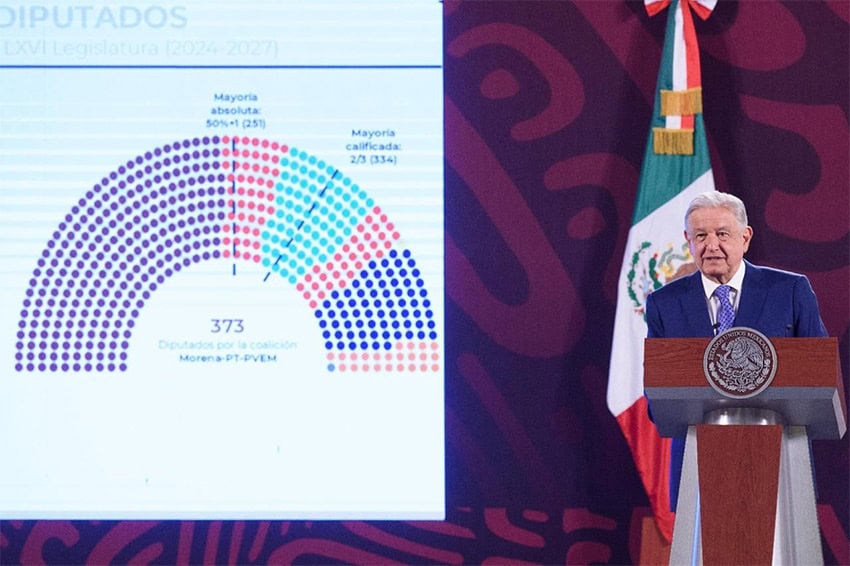 AMLO stands in front of a congressional chart showing the Morena coalition's supermajority