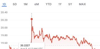 The peso depreciated against the dollar on Sunday as news broke of a Japanese market crash early Monday.