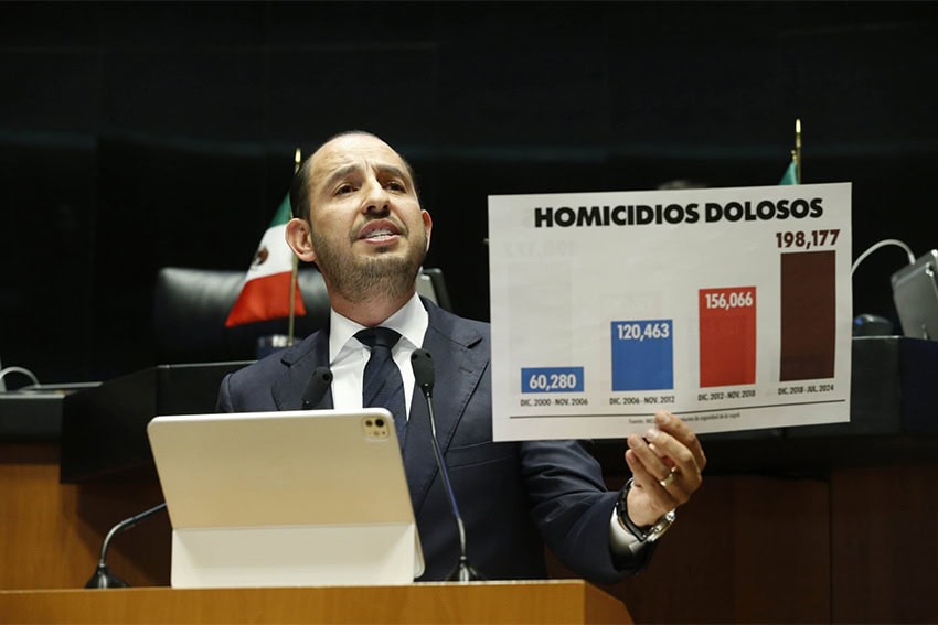 El líder del Partido Acción Nacional, Marko Cortés, en un podio en el Senado mexicano, sosteniendo un cartel con un gráfico de barras que muestra el aumento del número de homicidios importantes en México en los últimos años.