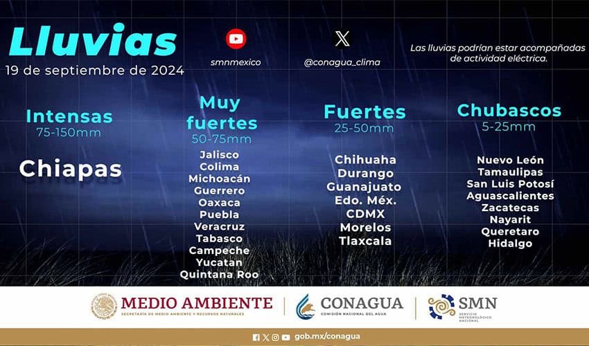 Weather graphic headed with word "rains" in Spanish for Sept. 19, 2024, listing Mexican states that are forecast for intense, very strong, or strong rains, and a list of state that could rain squalls.