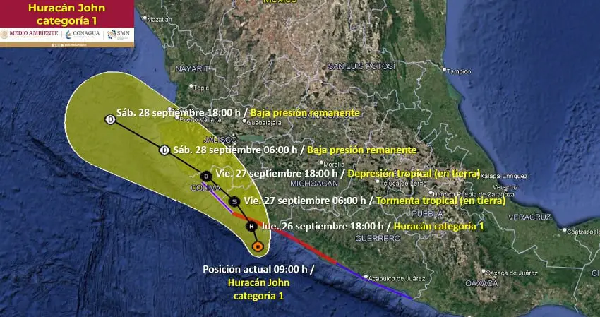 Trayectoria del huracán John en la costa del Pacífico mexicano