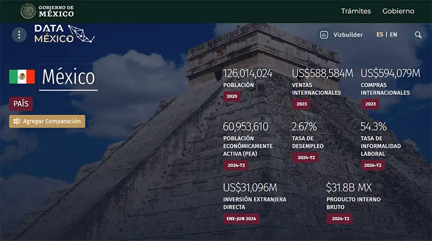 Una captura de pantalla de la herramienta de datos gubernamentales DataMéxico, que muestra datos relacionados con las tendencias de inversión en México