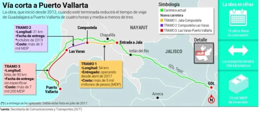 Map showing the trajectory of the new Guadalajara-Puerto Vallarta highway in Mexico