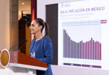 President Sheinbaum stands at a podium during her morning press conference (mañanera), in front of a graph related to low inflation