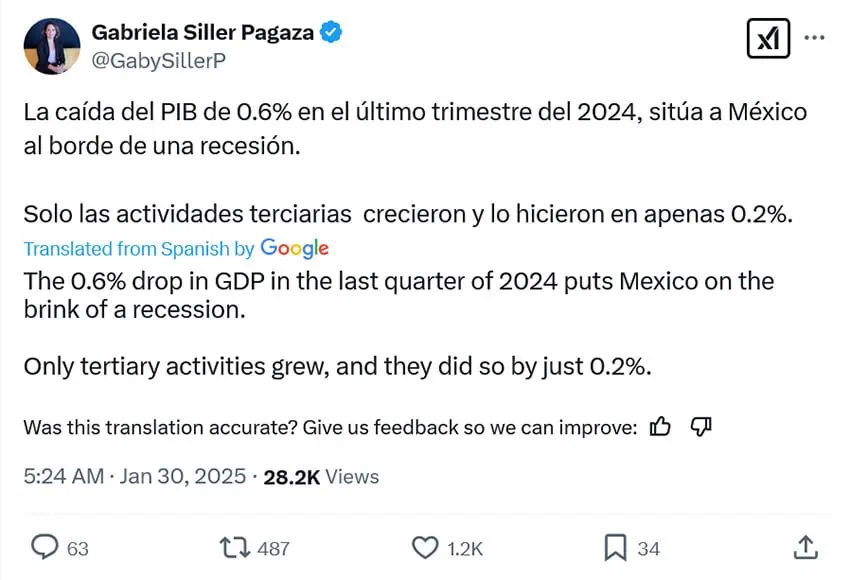 A tweet by economist Gaby Siller about Mexico's 2024 economic contraction