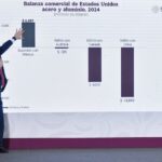 Economy Minister Marcelo Ebrard with a chart detailing steel trade between the U.S. and Mexico