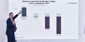Economy Minister Marcelo Ebrard with a chart detailing steel trade between the U.S. and Mexico