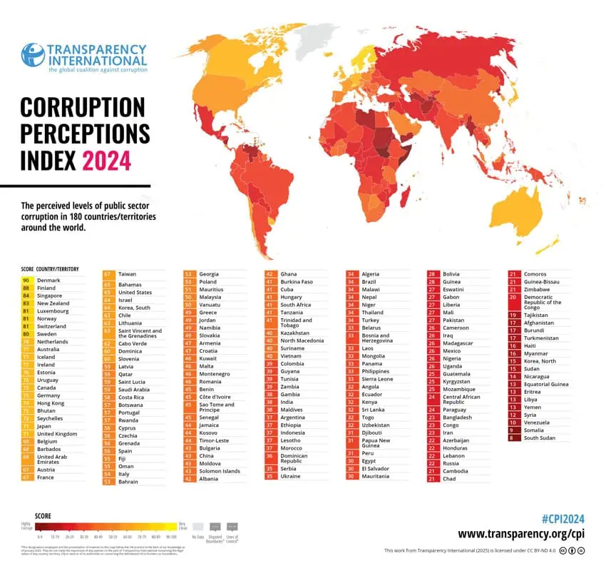 An index by Transparency International showing the results of its Corruption Perceptions Index 2024. It is a ranked list of countries and their scores, starting at rank 90 and ending with rank 8. Denmark is at the top and South Sudan is at the bottom.