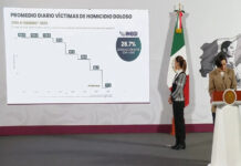 President Sheinbaum stands facing a projections screen of a chart with the number of daily average homicides in Mexico as one of her cabinet members stands at the presidential podium in the press briefing room at the National Palace.